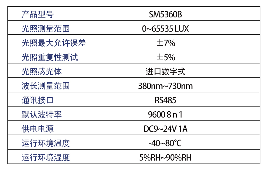 SM5360B